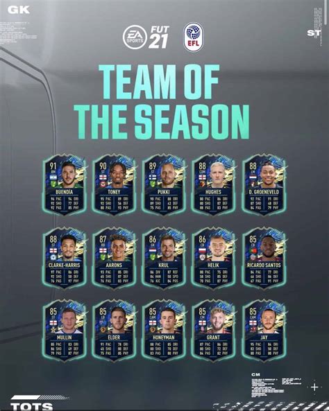 Team of the Season